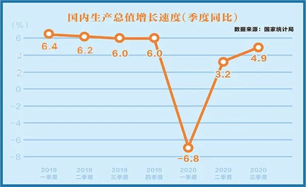 全球经济深陷衰退,中国经济为何能够实现"逆势"正增长?