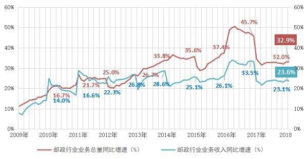 “为什么中国邮政还没倒闭？”