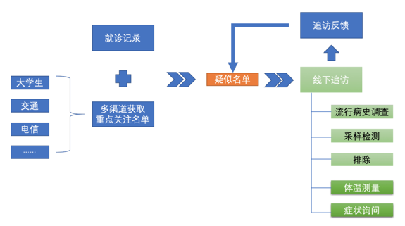 确诊人数靠手算？美国人坐不住了……中国凭什么？