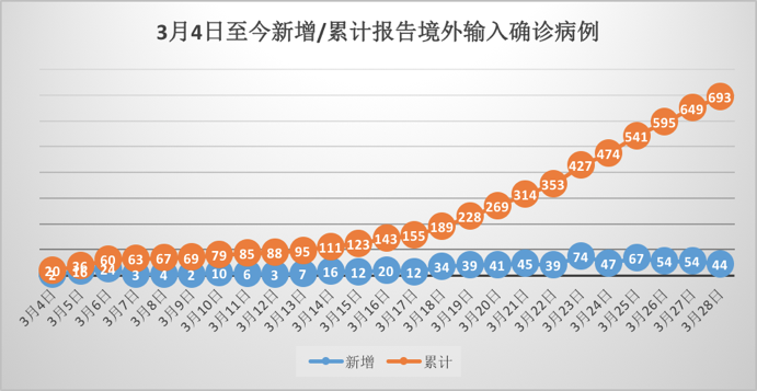 确诊人数靠手算？美国人坐不住了……中国凭什么？