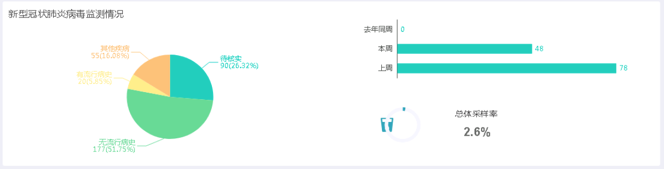 确诊人数靠手算？美国人坐不住了……中国凭什么？