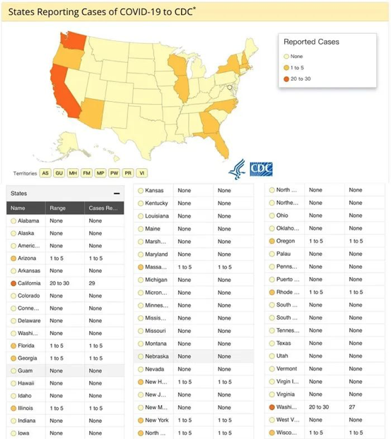 确诊人数靠手算？美国人坐不住了……中国凭什么？