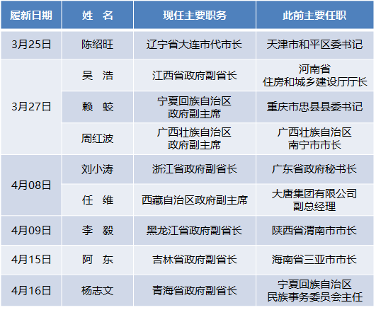 不只是年轻三个词读懂省部级干部队伍里的70后