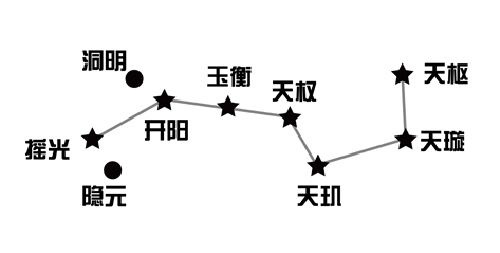 郑州市文物考古研究院院长顾万发对"北斗九星"的解说妙趣横生