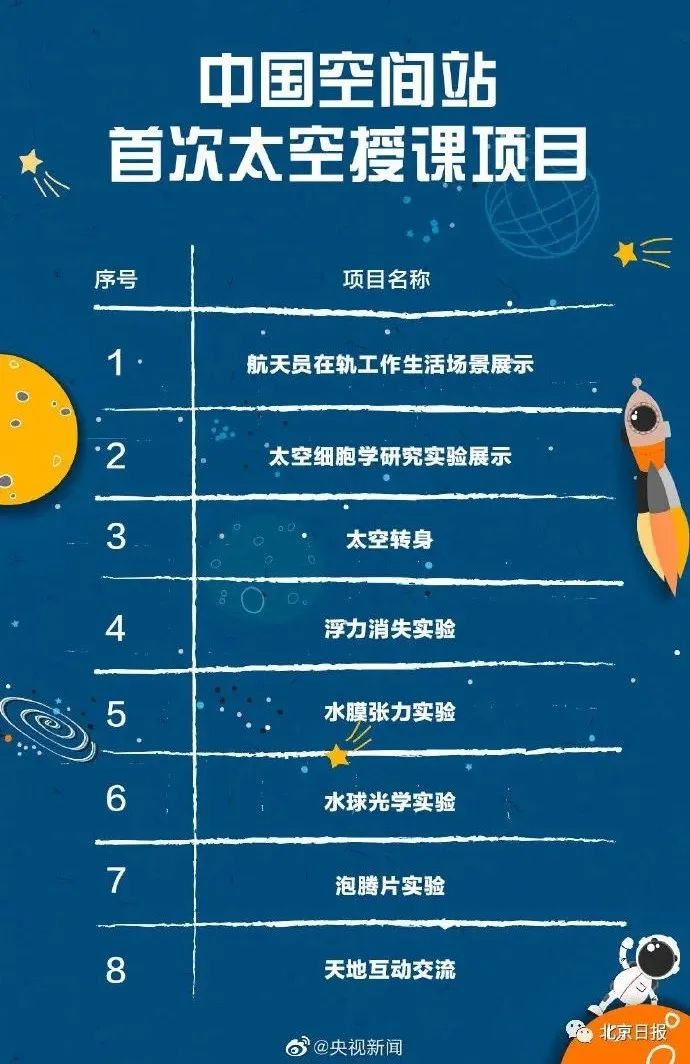 "太空出差三人组"直播来了!"天宫课堂"开讲时间,课表看这里