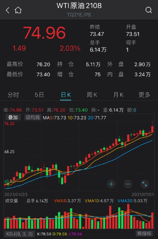 一中概股上市两日已涨超898!原油突然大涨,滴滴狂飙