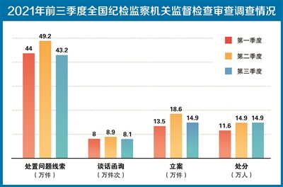 中纪委最新反腐成绩单出炉这几名对党不忠诚不老实的两面人被点名