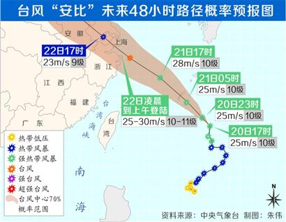 台风的人口_台风少年团