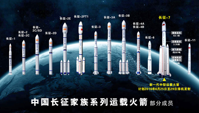 中国长征运载火箭家族“论资排辈”有何讲究?--上海观察