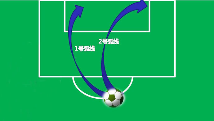 怎么踢弧线球