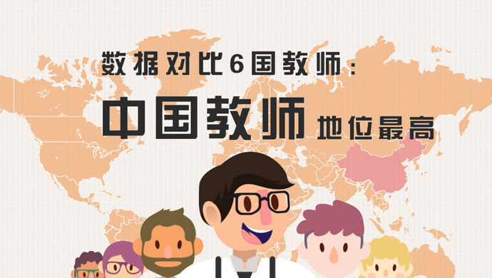 数据对比六国教师:中国教师地位最高--上观
