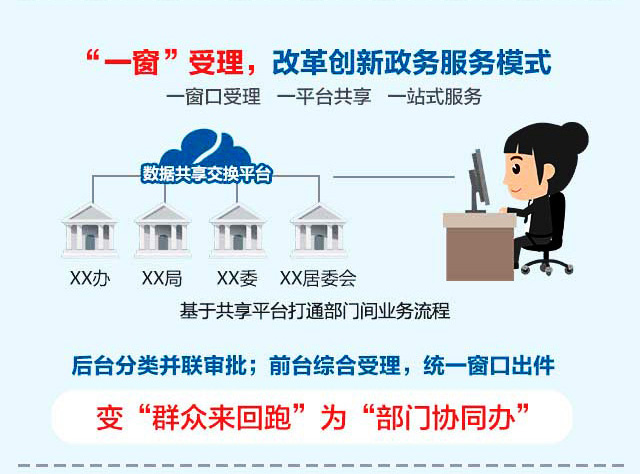 互联网+政务服务的前前后后--上海观察