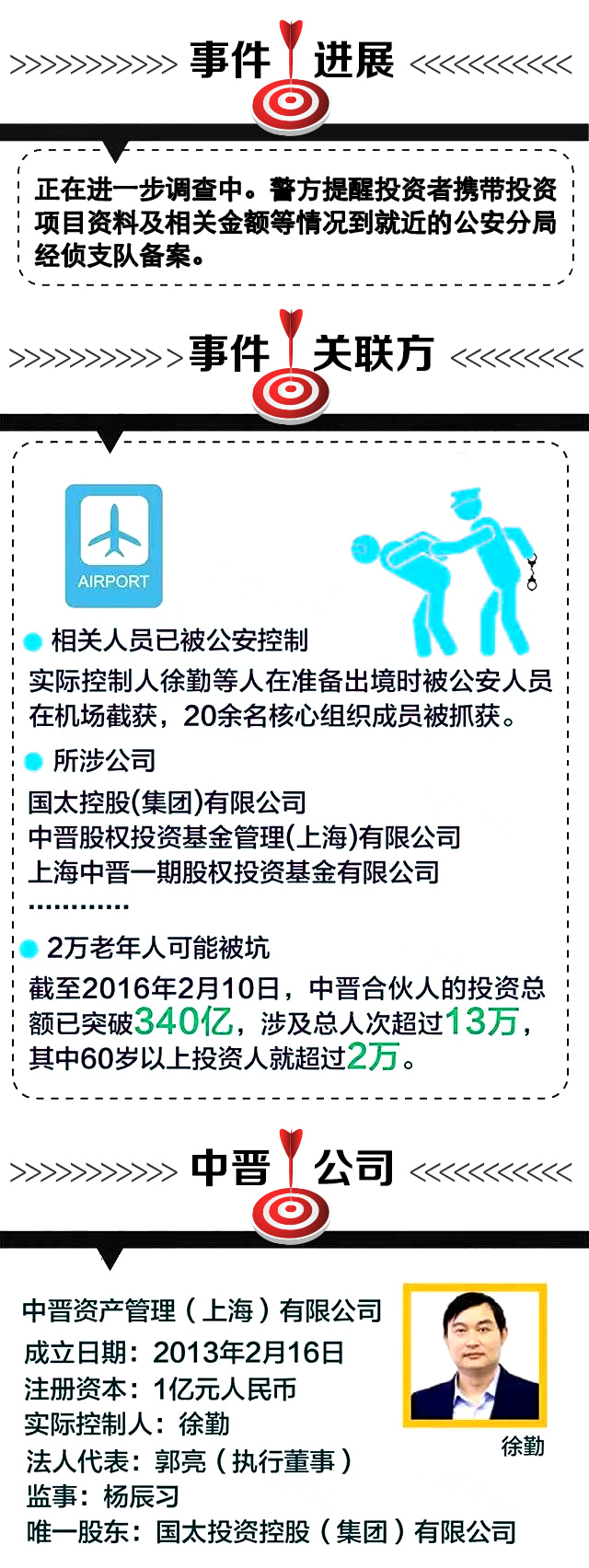 一图看清“中晋系”