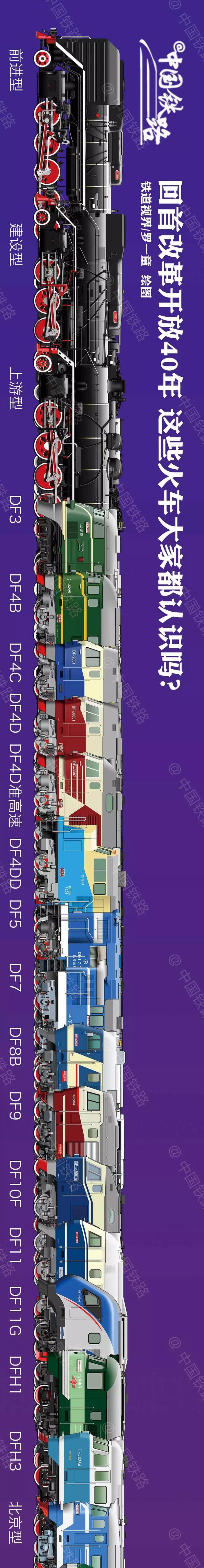 从蒸汽机车到复兴号,中国到底有多少种火车?手绘长长长长图了解一下