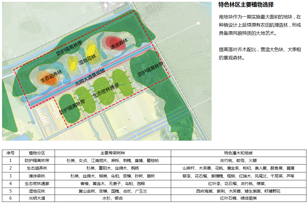 “十三五”末亚新体育从高空俯瞰上海将有两个绿色“花环”面积至少12万亩(图7)