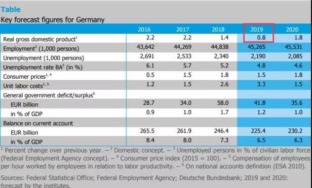 德国排名前十的大学 德国工业大学排名2019