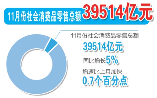 十组数据读懂2020中国经济