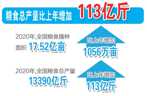 十组数据读懂2020中国经济