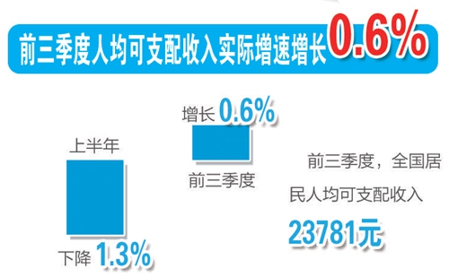 十组数据读懂2020中国经济