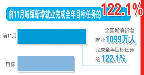 十组数据读懂2020中国经济