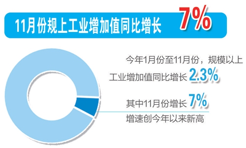 十组数据读懂2020中国经济