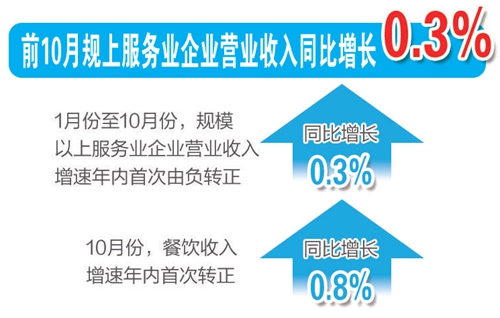 十组数据读懂2020中国经济