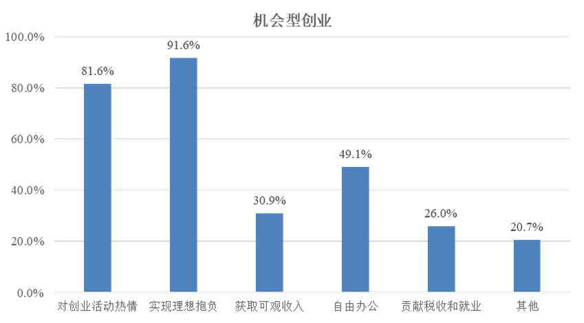 全国居首!吸引22万“海归”前来工作、创业,上海靠的是什么?