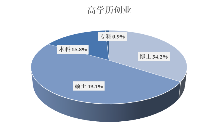 全国居首!吸引22万“海归”前来工作、创业,上海靠的是什么?