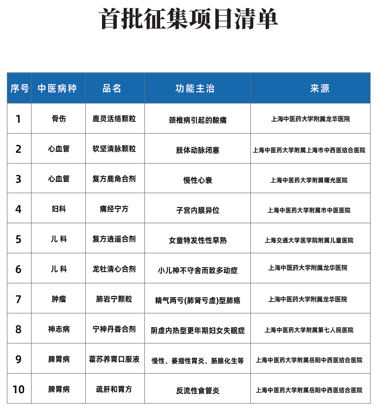中医药研发：传承与创新的艺术