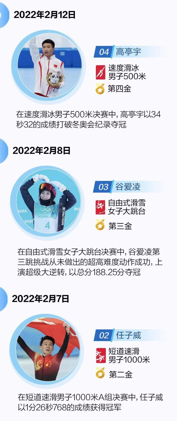 中国锁定冬奥会金牌榜第三