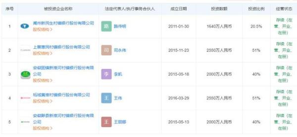 ，此次取款难的几家村镇银行，背后的第一大股东均指向了许昌农商银行。