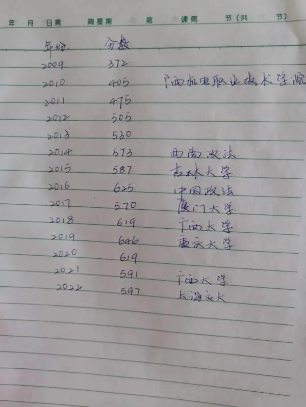参加上海高考_唐尚珺放弃考清华_上海取消高考