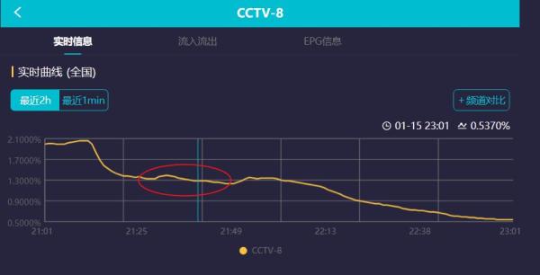 王子文即将上映的电视剧