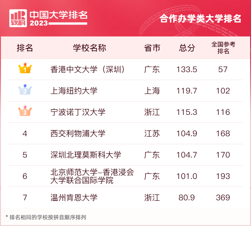 分类评价方法_软科中国大学排名_全国民办高校排名