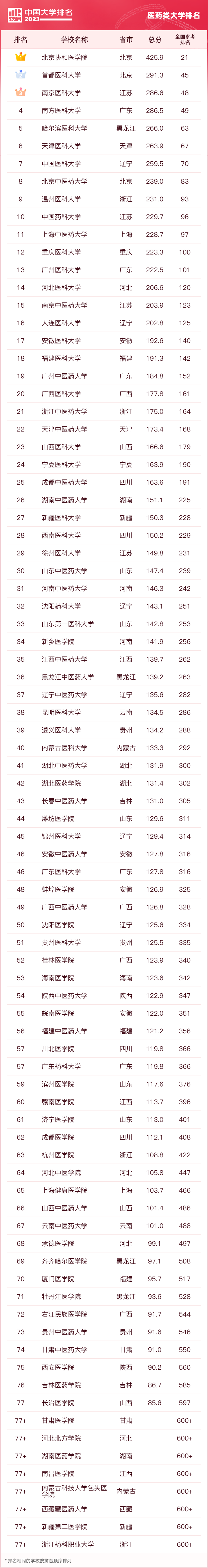 全国民办高校排名_软科中国大学排名_分类评价方法