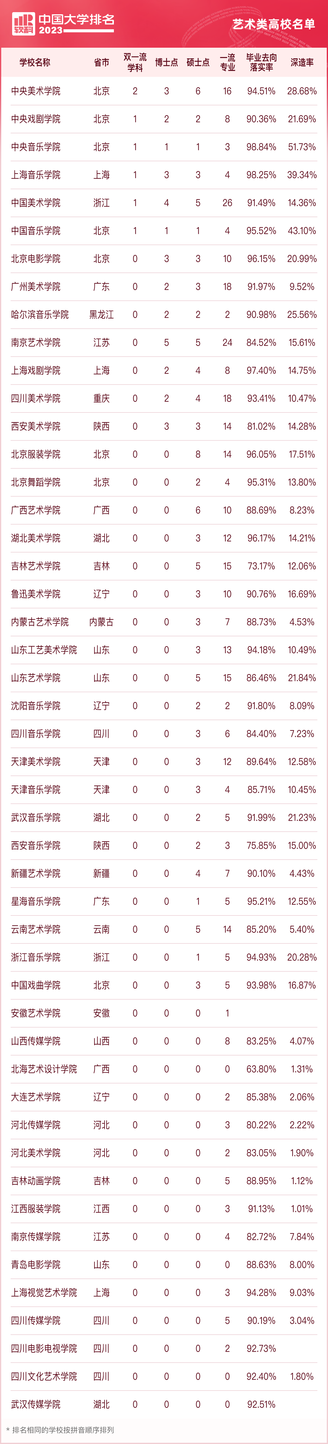 软科中国大学排名_分类评价方法_全国民办高校排名