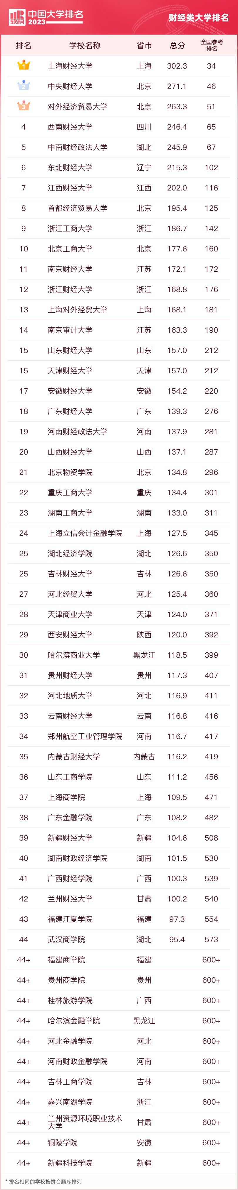 分类评价方法_全国民办高校排名_软科中国大学排名