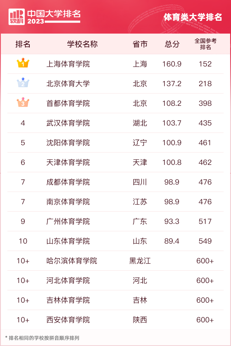 软科中国大学排名_全国民办高校排名_分类评价方法