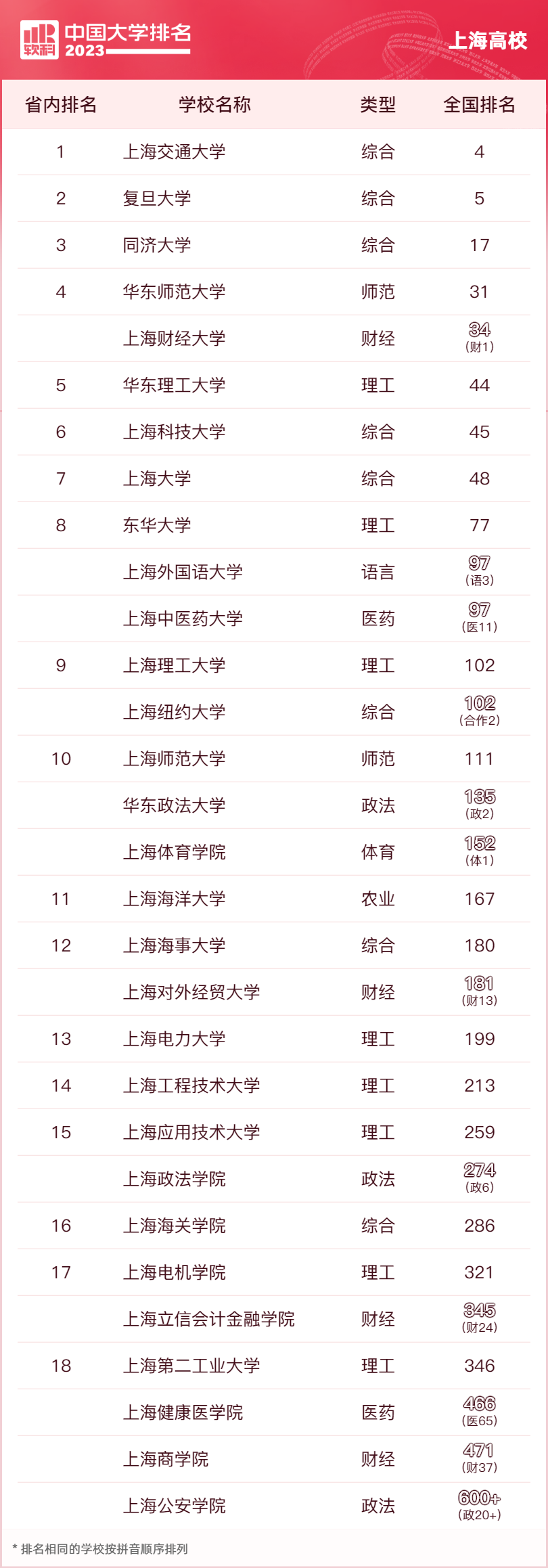 全国民办高校排名_软科中国大学排名_分类评价方法