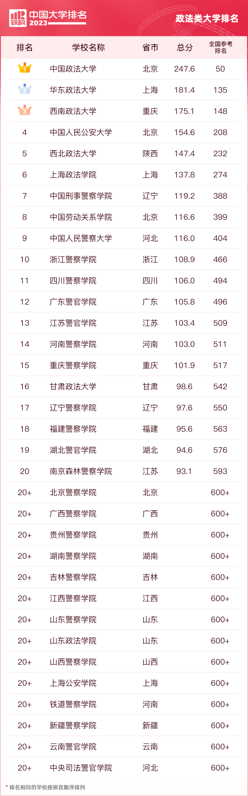 分类评价方法_全国民办高校排名_软科中国大学排名