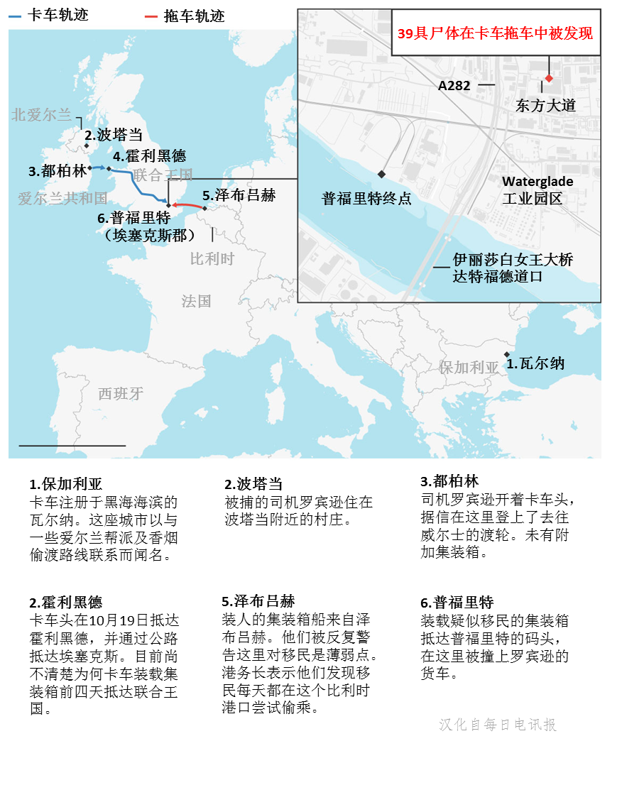 39人魂断英伦谜团待解集装箱里究竟发生了什么