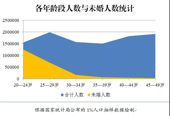 在当前社会如何认识gdp_财经科学 新发展阶段下我国经济社会的新认识 主题征文(2)