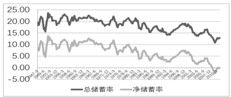 外资占总gdp多少_中国物流从2018年到2019年变在哪里 行业洞察(3)
