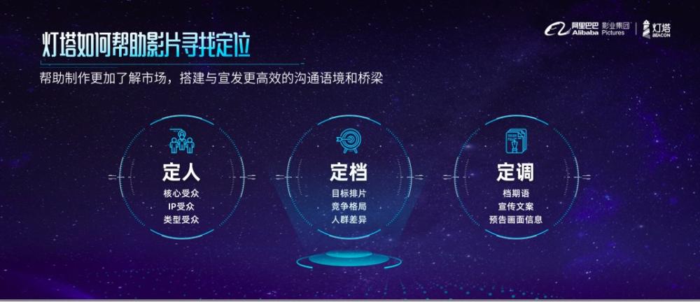 上海国际电影节大数据时代如何帮助影片产生口碑效应