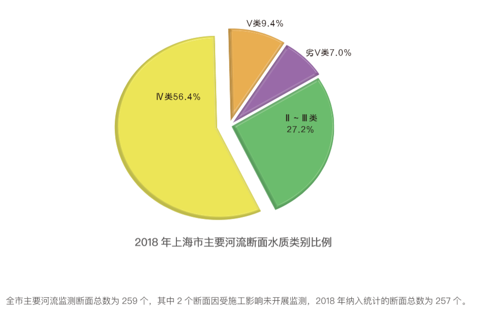 上海历年gdp_上海去年GDP同比增长6.6(3)