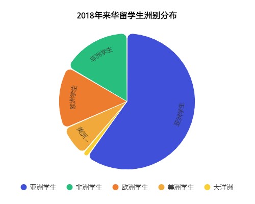 別再拿來華留學教育支出說事了！ 留學 第2張