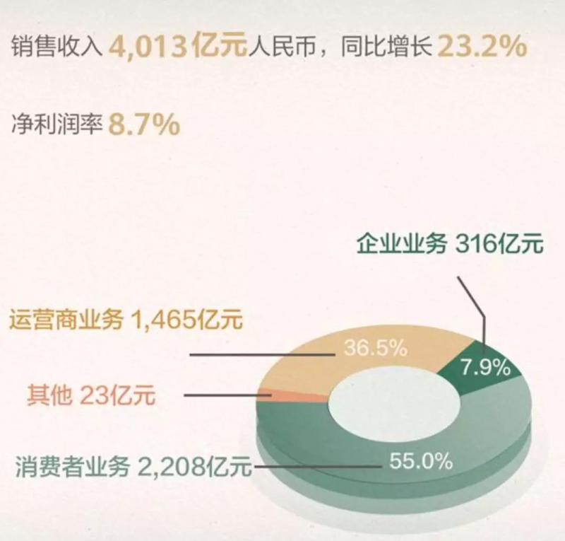 徐乾昂：华为还好吗？答案来了|华为应对“极限施压”之后的成绩单|2019-07-31-汉风1918-汉唐归来-惟有中华