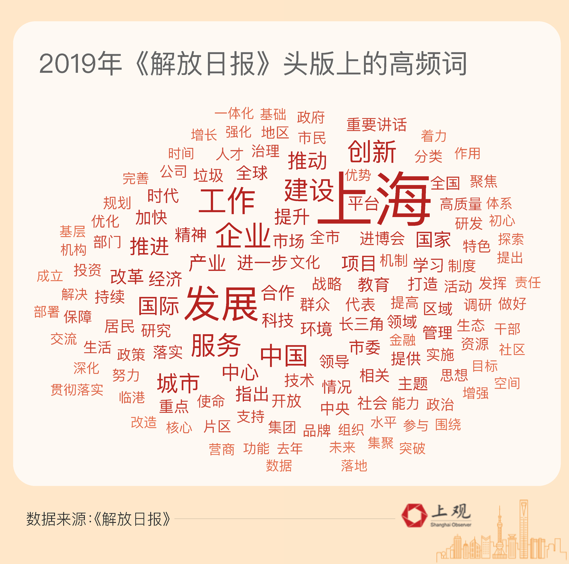 高频词里的发展逻辑：2019，上海靠什么“逆势飞扬” | 两会观察