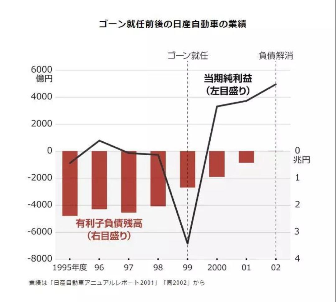 日本为什么对戈恩恨之入骨 上观