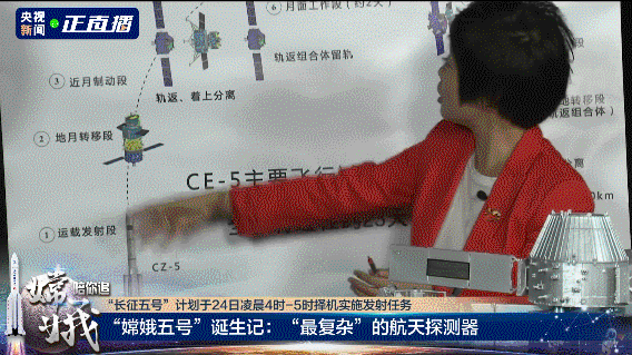 “嫦五”像串糖葫芦?去月球“挖土”有多难?这场直播信息量真是“不得了” “嫦五”像串糖葫芦?去月球“挖土”有多难?这场直播信息量真是“不得了”